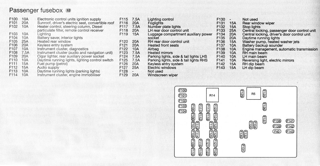 ford focus mk2 cigarette lighter fuse Box Diagrams (2007-2010) | PDF | Diesel Engine Central fuse box seems wrong!