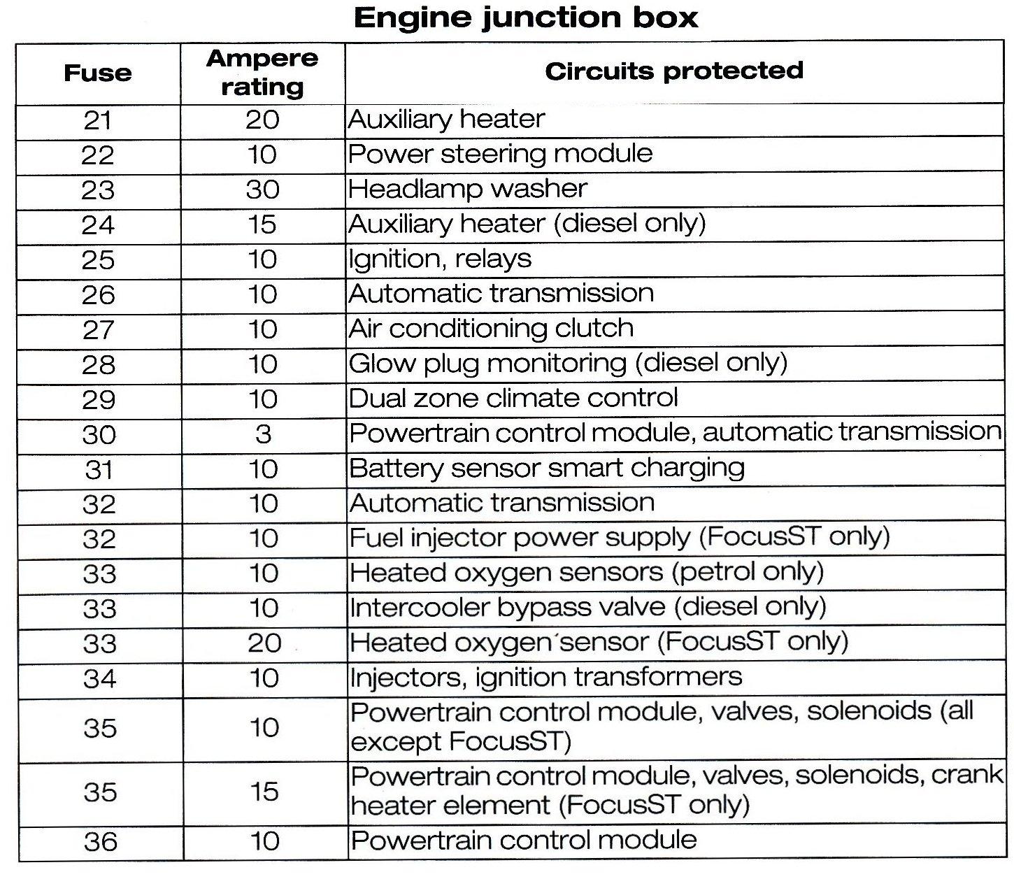 2006 ford focus cigarette lighter fuse location 13-14 Focus ST Fuse Box Diagrams 2006 Ford Fusion North America