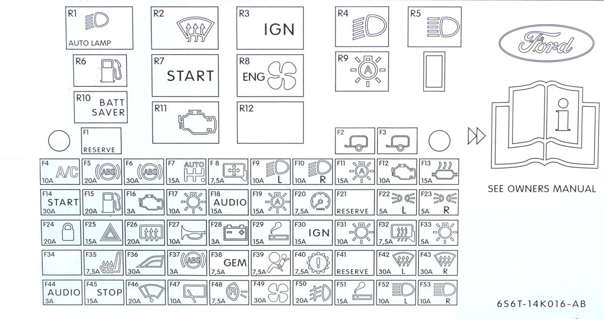 ford fiesta 2011 cigarette lighter fuse Fuses - Fuse Specification Chart