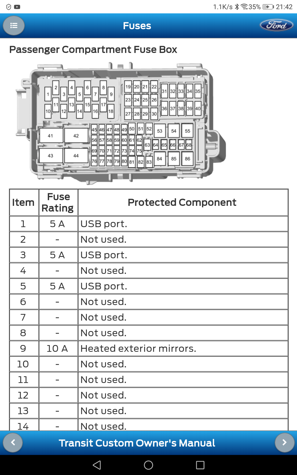 2019 Custom fuse boxes - Ford Transit Club - Ford Owners Club