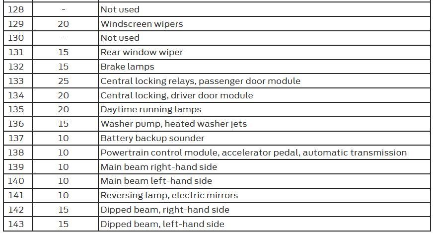 ford focus 2007 cigarette lighter fuse location 2007 United States Ford Focus fuse box diagram 2011 Focus Zetec Fuse Box