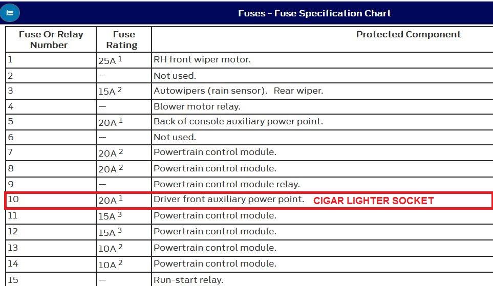 ford mondeo cigarette lighter fuse mk5 2017 location - General Ford Related Discussions - Ford Owners Club Cigerette Socket Fuse And Location