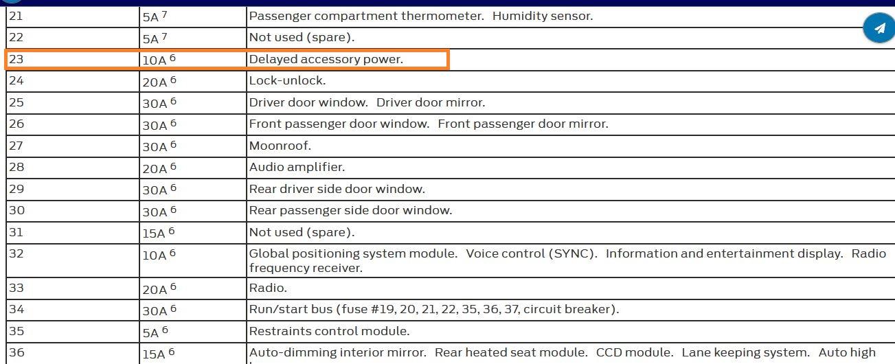 Mondeo Mk5 radio amplifier fuse - Ford Mondeo / Vignale Club - Ford ...